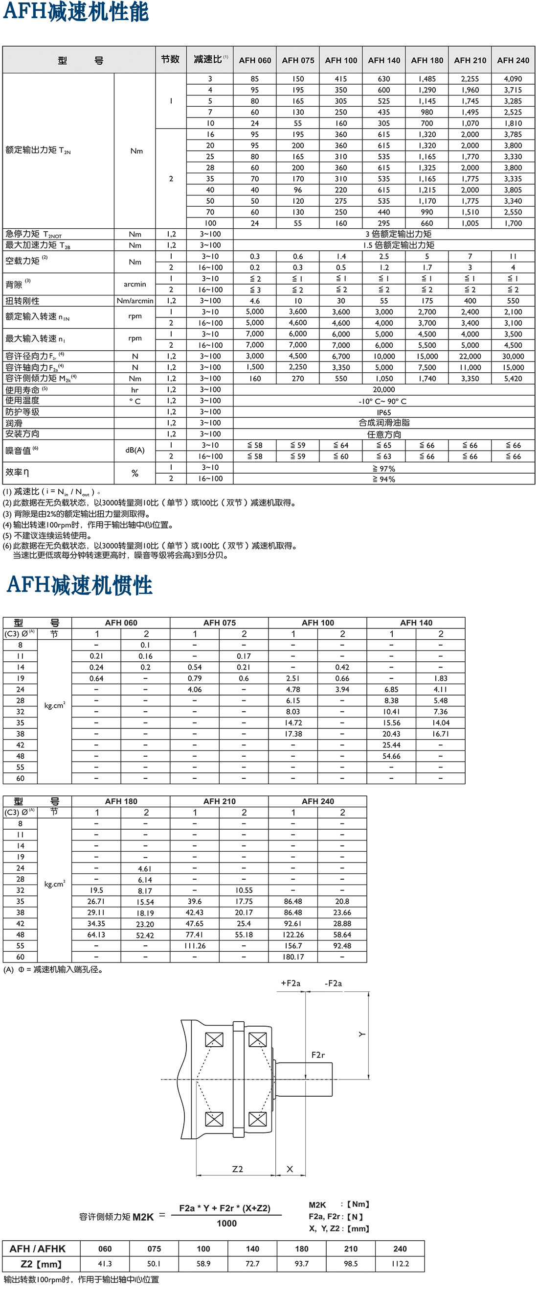 AFH-臺(tái)灣行星減速機(jī).png