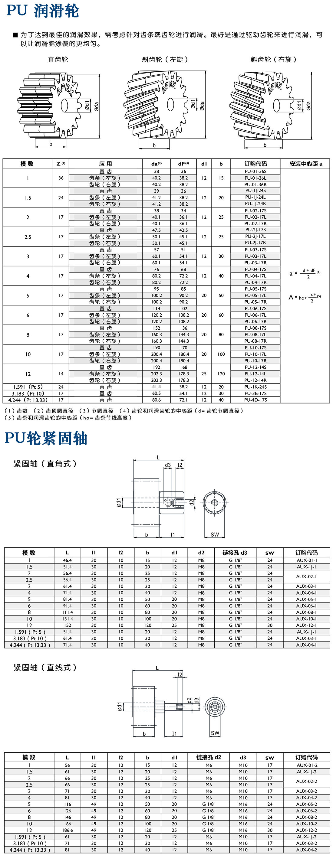 APEX LUG-齒輪齒條潤滑.png